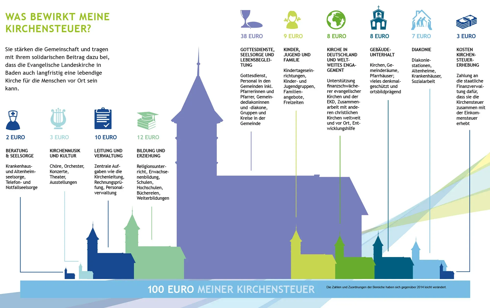 Quelle: Ev.kirche im Hanauerland